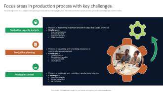 Focus Areas In Production Deployment Of Manufacturing Strategies Strategy SS V