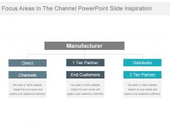 Focus areas in the channel powerpoint slide inspiration
