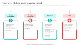 Focus Areas Of Cloud Ready Operating Model