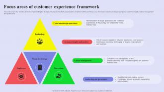 Focus Areas Of Customer Experience Framework