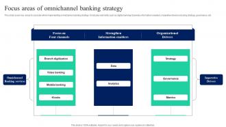 Focus Areas Of Omnichannel Banking Strategy Implementation Of Omnichannel Banking Services