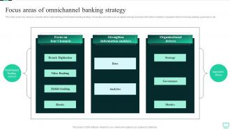 Focus Areas Of Omnichannel Banking Strategy Omnichannel Banking Services