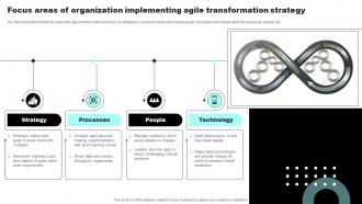 Focus Areas Of Organization Implementing Agile Transformation Strategy