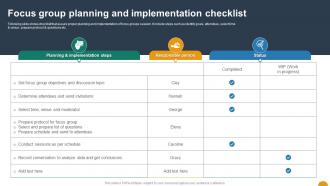 Focus Group Planning And Implementation Checklist Using SWOT Analysis For Organizational