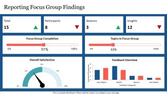 Focus Group Research Methods And Best Practices PPT Demonstration AT Images Pre-designed