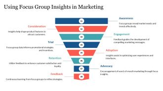Focus Group Research Methods And Best Practices PPT Demonstration AT Good Pre-designed