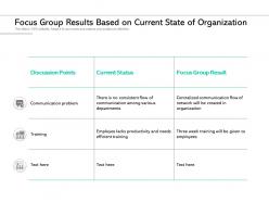Focus group results based on current state of organization