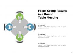 Focus Group Results Business Professionals Engagement Organization Strategic Research