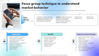 Focus Group Technique To Understand Market Behavior Understanding Factors Affecting