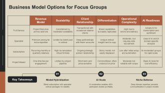 Focus Groups Business PPT Slides VA Captivating Researched