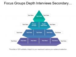 Focus groups depth interviews secondary research company product launch