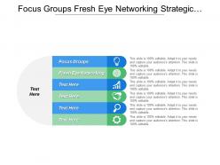 Focus groups fresh eye networking strategic capital development