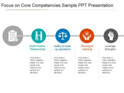 Focus on core competencies sample ppt presentation