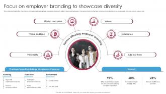 Focus On Employer Branding To Strategic Hiring Solutions For Optimizing DTE SS