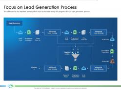 Focus On Lead Generation Process Implementing Partner Enablement Company Better Sales Ppt Icon