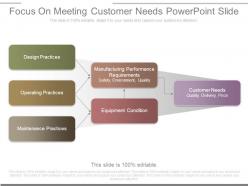 Focus on meeting customer needs powerpoint slide