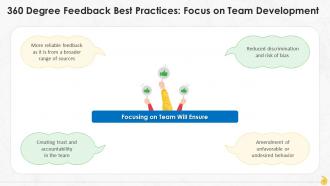 Focus On Team Development A 360 Degree Feedback Best Practice Training Ppt