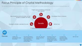 Focus Principle Of Crystal Methodology Ppt Clipart