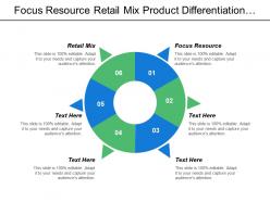 Focus resource retail mix product differentiation strategy personal selling
