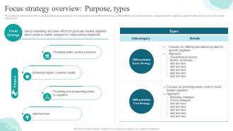 Focus Strategy Overview Purpose Types Strategies For Gaining And Sustaining Competitive Advantage
