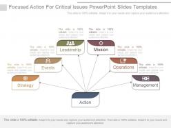 Focused action for critical issues powerpoint slides templates