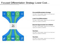 Focused differentiation strategy lower cost differentiation increase frequency purchases