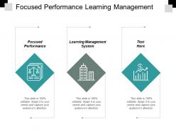 focused_performance_learning_management_system_new_product_launch_planning_cpb_Slide01