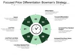 Focused price differentiation bowman s strategy clock with icon in center