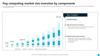 Fog Computing Market Size Overview By Components