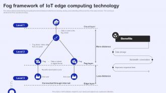 Fog Framework Of IoT Edge Computing Technology