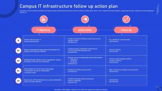 Follow Up Action Plan It Powerpoint Ppt Template Bundles Ideas Compatible