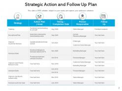 Follow Up Action Plan Strategic Management Schedule Performance Corrective