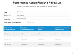 Follow Up Action Plan Strategic Management Schedule Performance Corrective