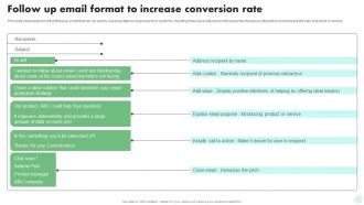 Follow Up Email Format To Increase Conversion Rate Digital And Traditional Marketing Strategies MKT SS V