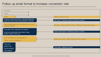 Follow Up Email Format To Increase Conversion Rate Pushing Marketing Message MKT SS V