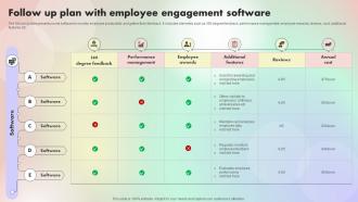 Follow Up Plan With Employee Engagement Assessing And Optimizing Employee Job Satisfaction