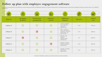 Follow Up Plan With Employee Engagement Software Implementing Employee Engagement Strategies