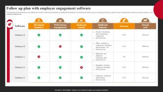 Follow Up Plan With Employee Engagement Software Successful Employee Engagement Action Planning