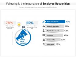 Following Is The Importance Of Employee Recognition