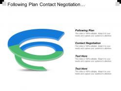 Following plan contact negotiation comprehensive documentation data mart
