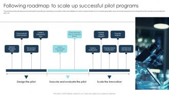 Following Roadmap To Scale Up Digital Transformation Strategies To Integrate DT SS