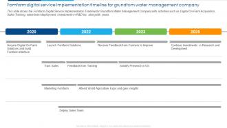 Fomfarm Digital Service Implementation Timeline For Grundfom Water Management Company