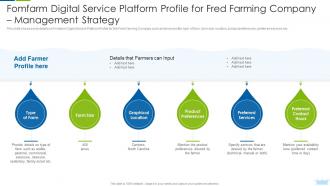 Fomfarm Digital Service Platform Profile For Fred Management Strategy Leverage Innovative Solutions