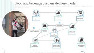 Food And Beverage Business Delivery Model