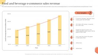 Food And Beverage Ecommerce Sales Revenue