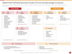 Food and beverage firm pitch deck ppt template