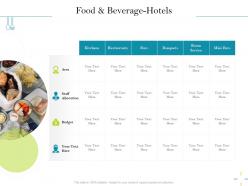Food and beverage hotels kitchens ppt powerpoint presentation icon design ideas