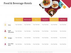 Food and beverage hotels mini bars m3238 ppt powerpoint presentation styles inspiration
