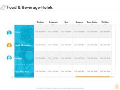 Food And Beverage Hotels Ppt Powerpoint Presentation Outline Example