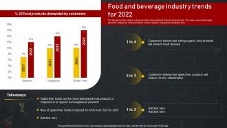 Food And Beverage Industry Trends For 2022 Introduction To Food And Beverage